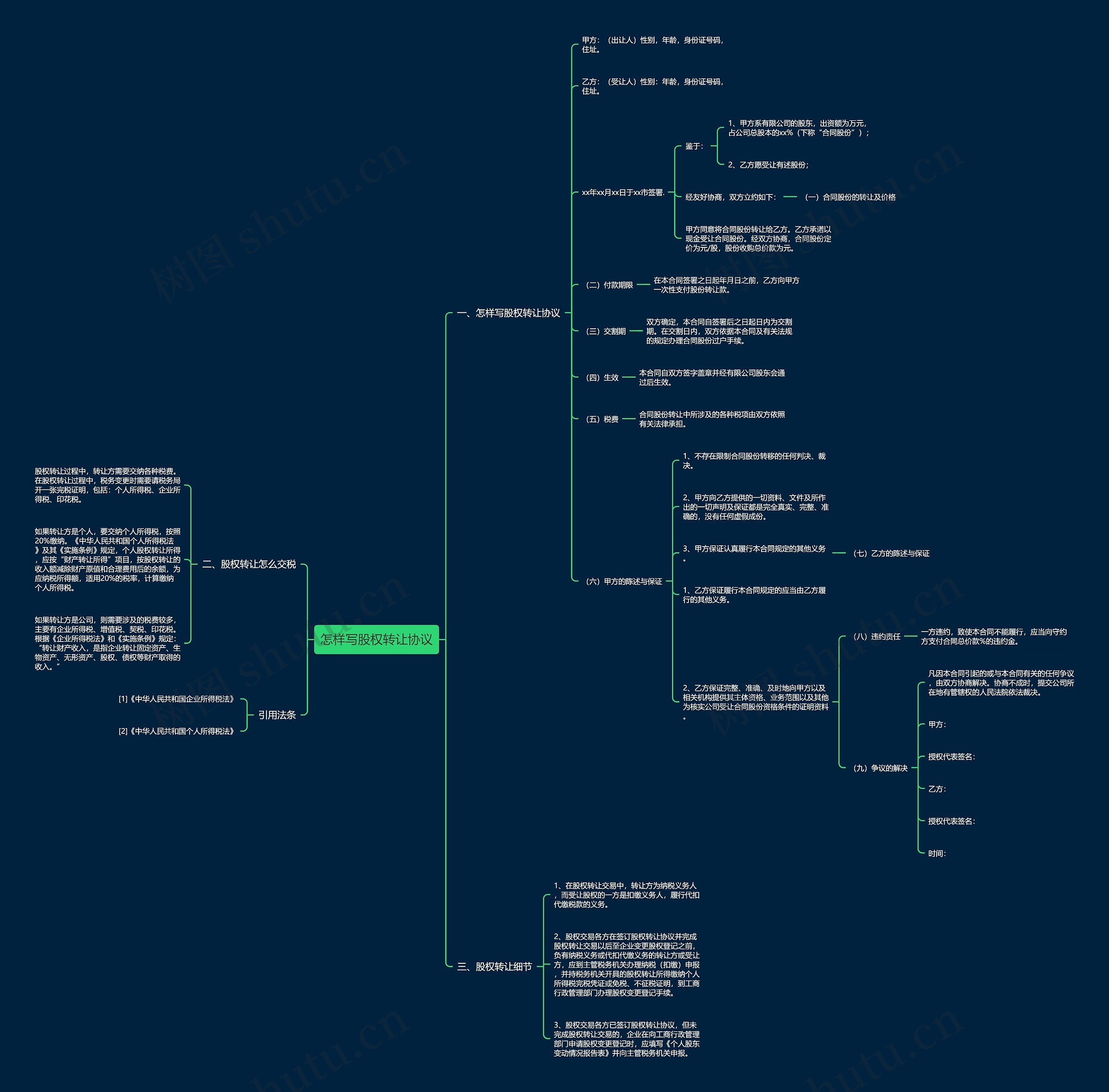怎样写股权转让协议思维导图