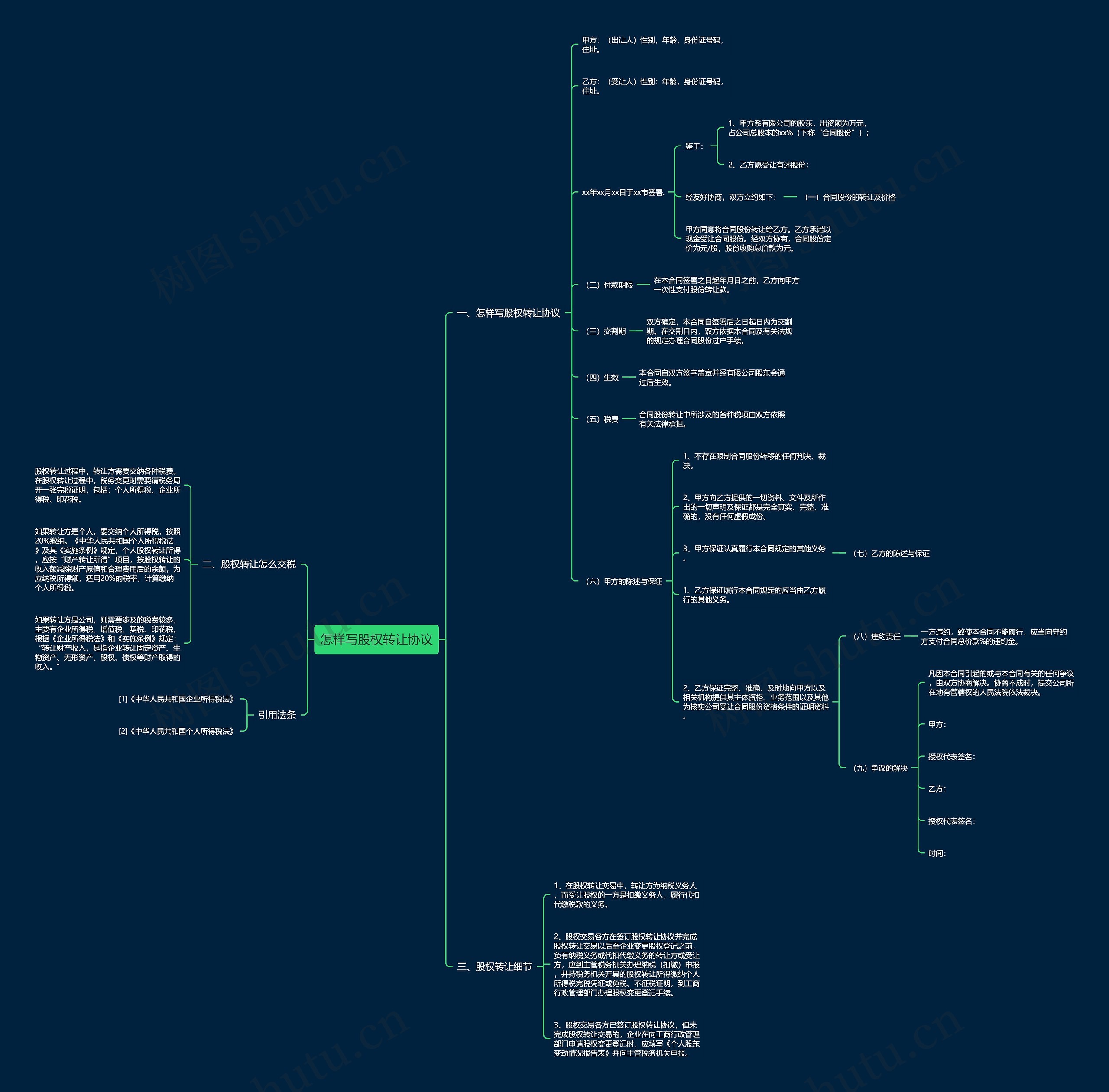 怎样写股权转让协议 怎样写股权转让协议