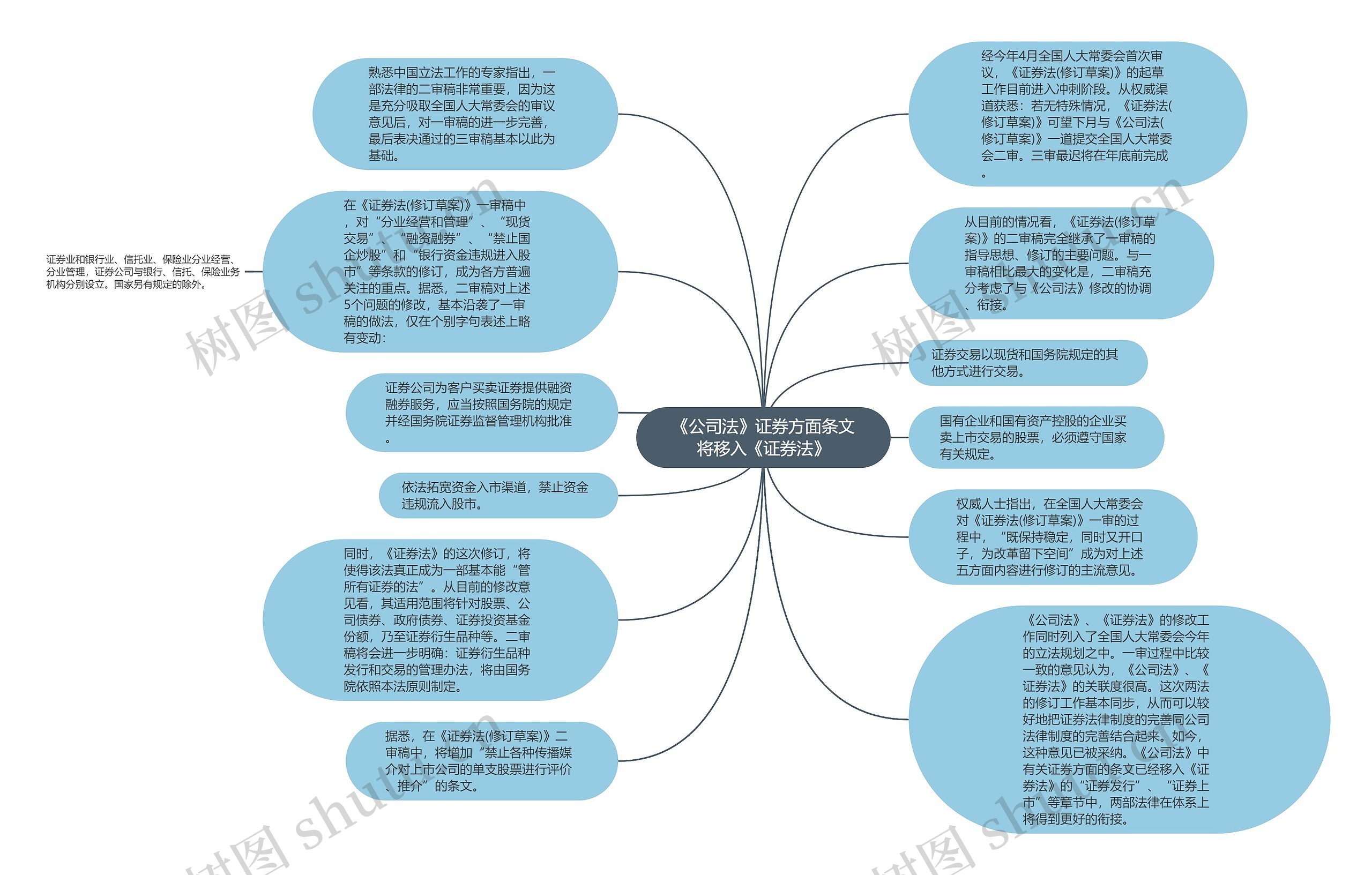 《公司法》证券方面条文将移入《证券法》