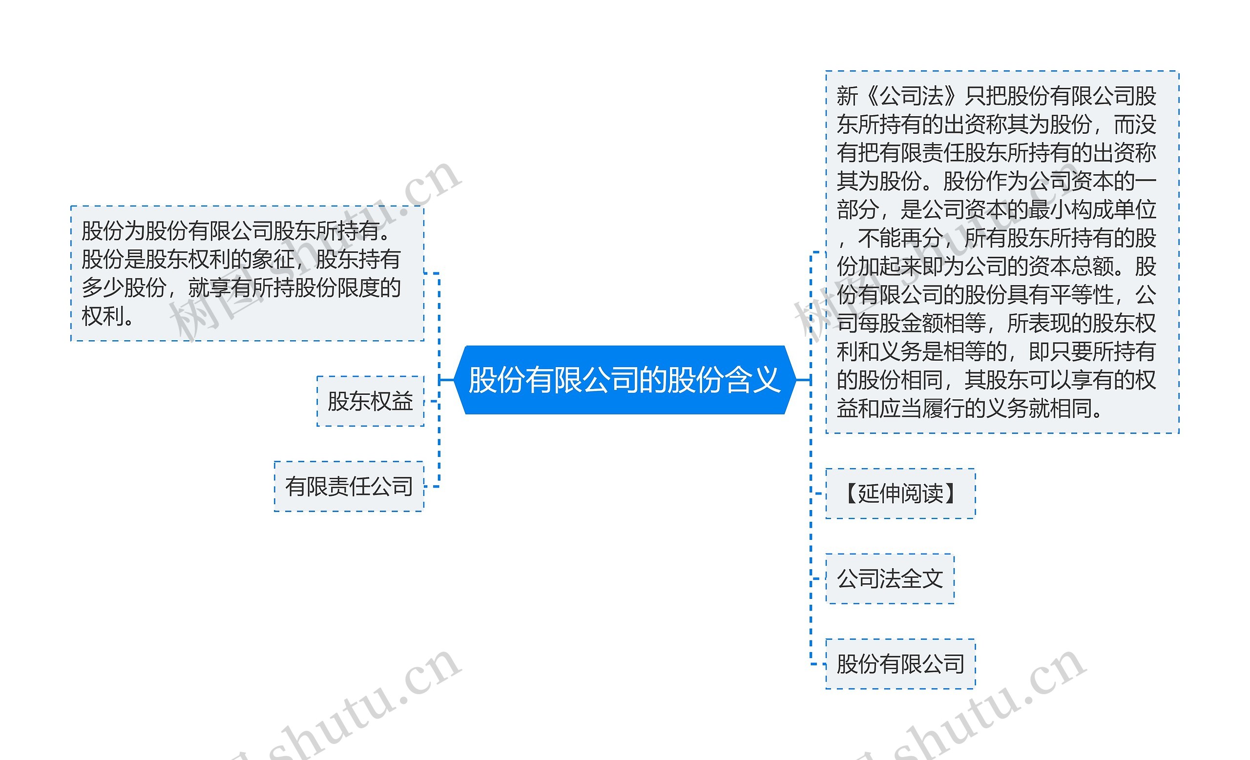 股份有限公司的股份含义