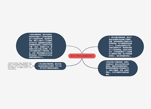 股东代表诉讼制度的特征