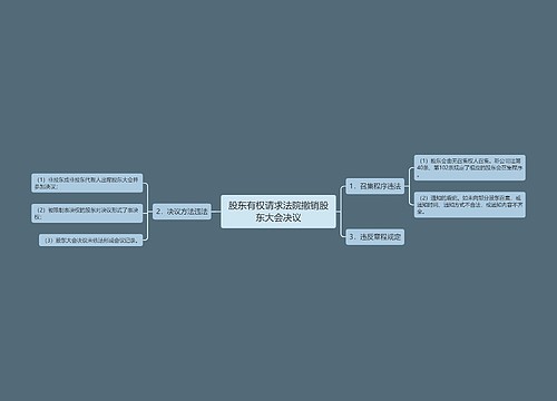 股东有权请求法院撤销股东大会决议