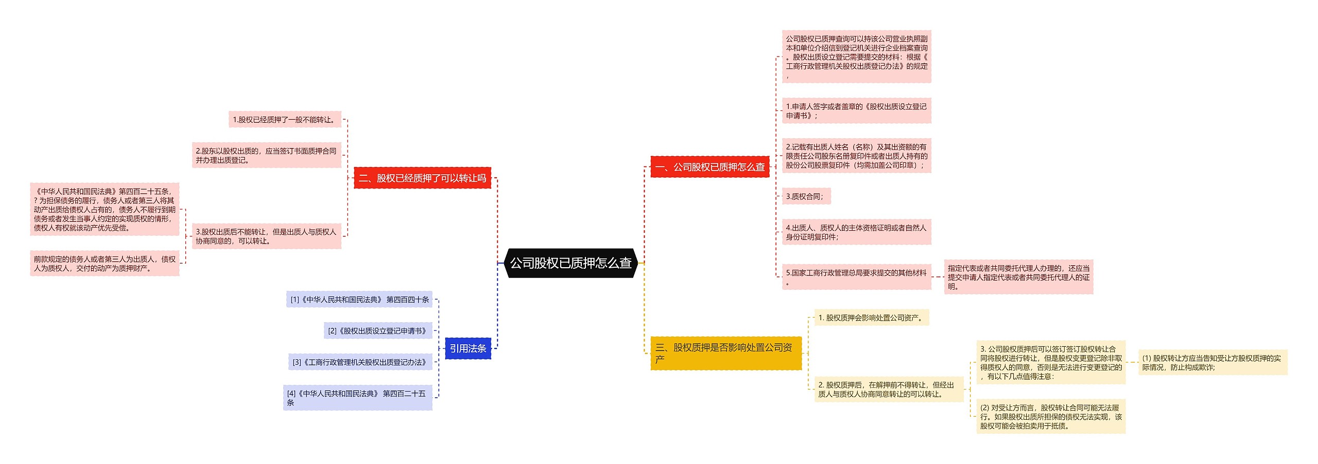 公司股权已质押怎么查