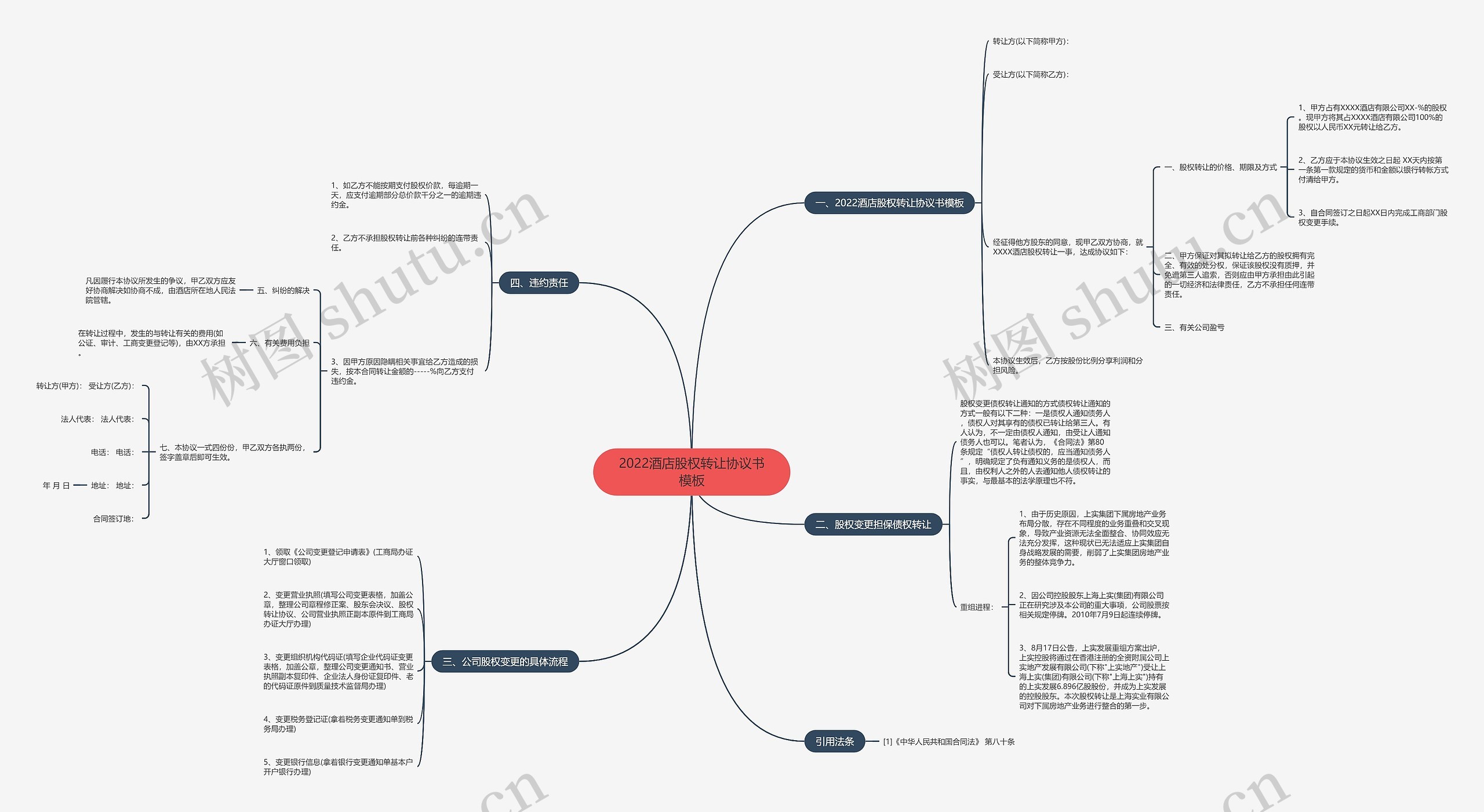 2022酒店股权转让协议书模板 2022酒店股权转让协议书模板
