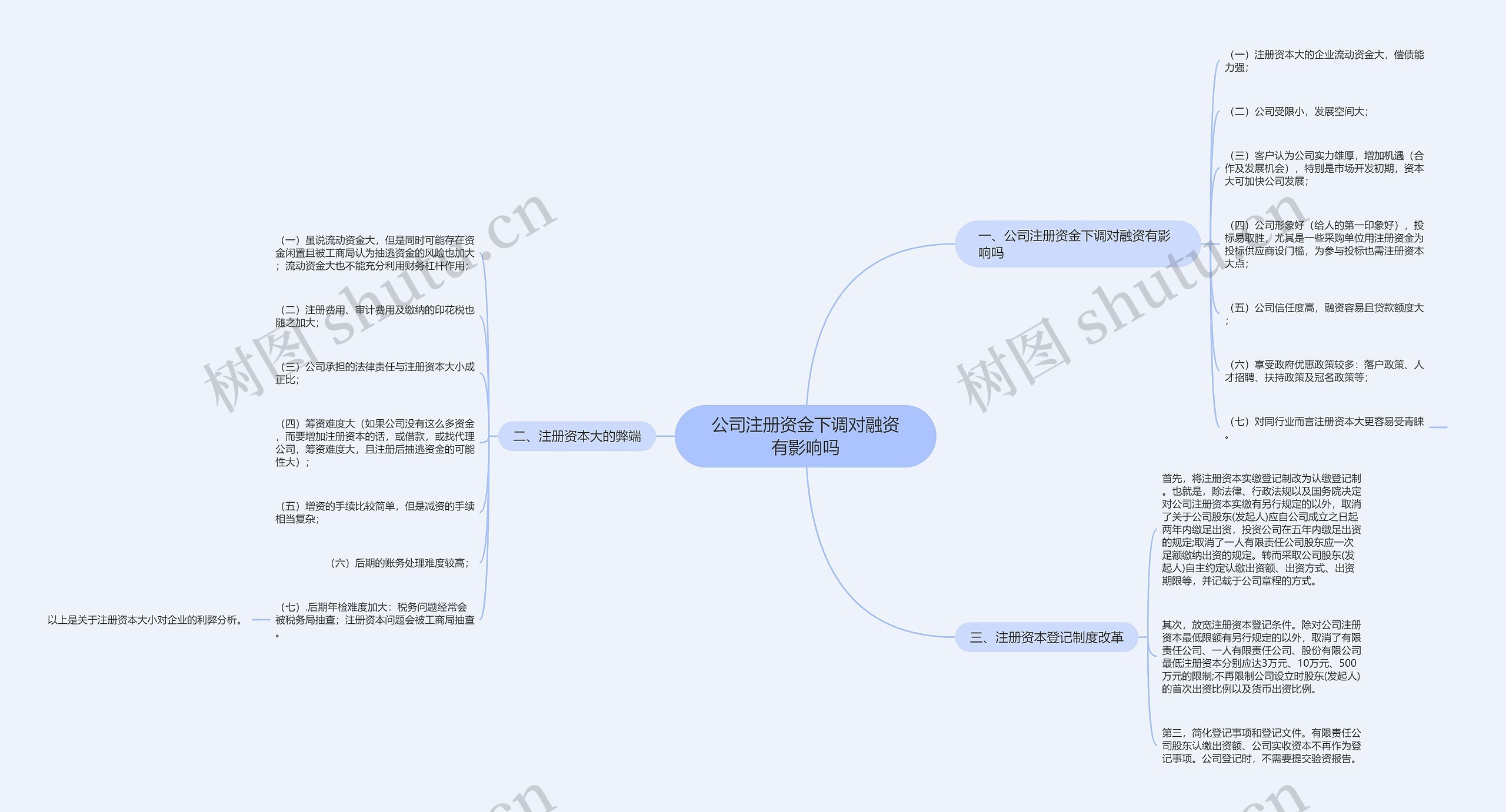公司注册资金下调对融资有影响吗 公司注册资金下调对融资有影响吗