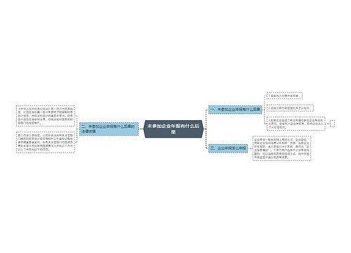 未参加企业年报有什么后果