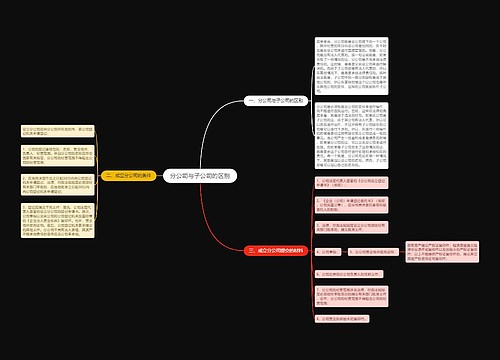 分公司与子公司的区别