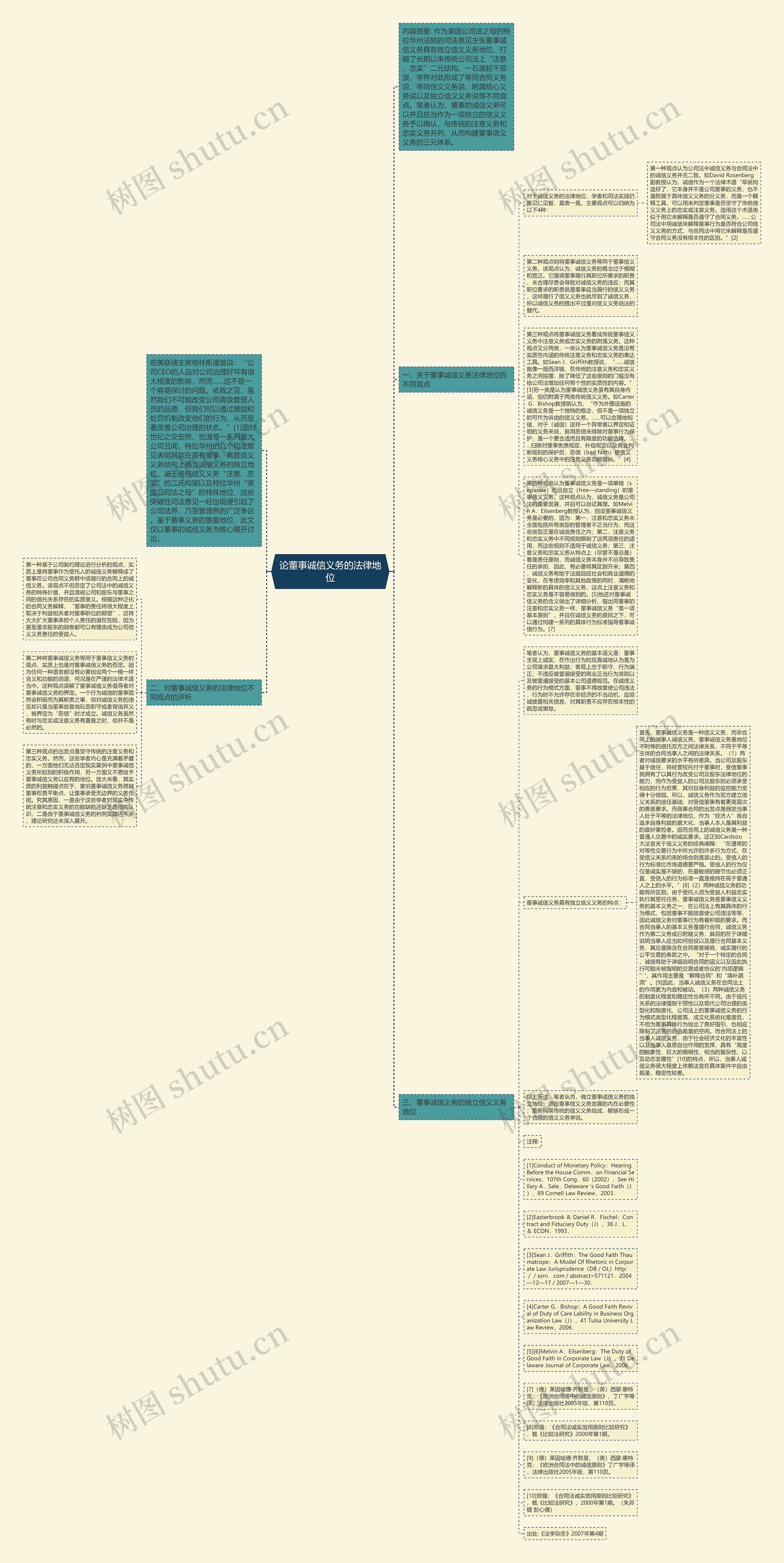 论董事诚信义务的法律地位思维导图