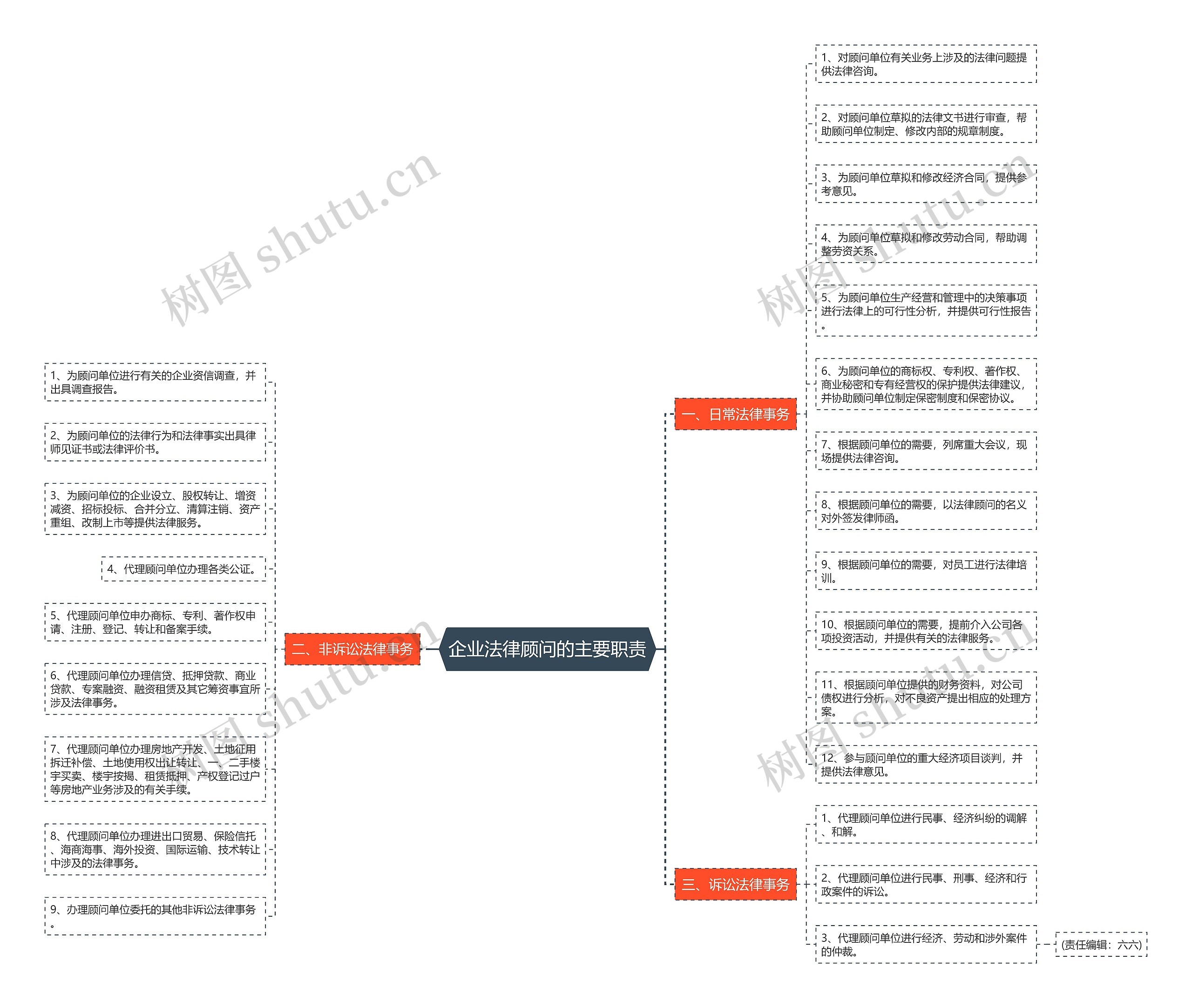 企业法律顾问的主要职责 企业法律顾问的主要职责