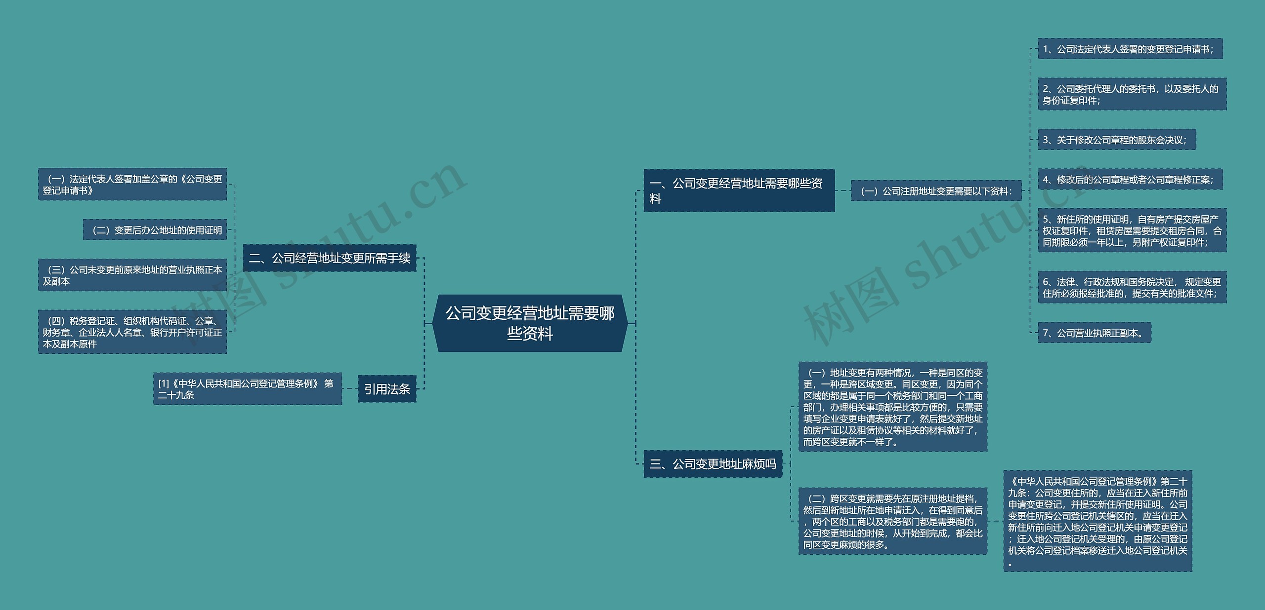 公司变更经营地址需要哪些资料