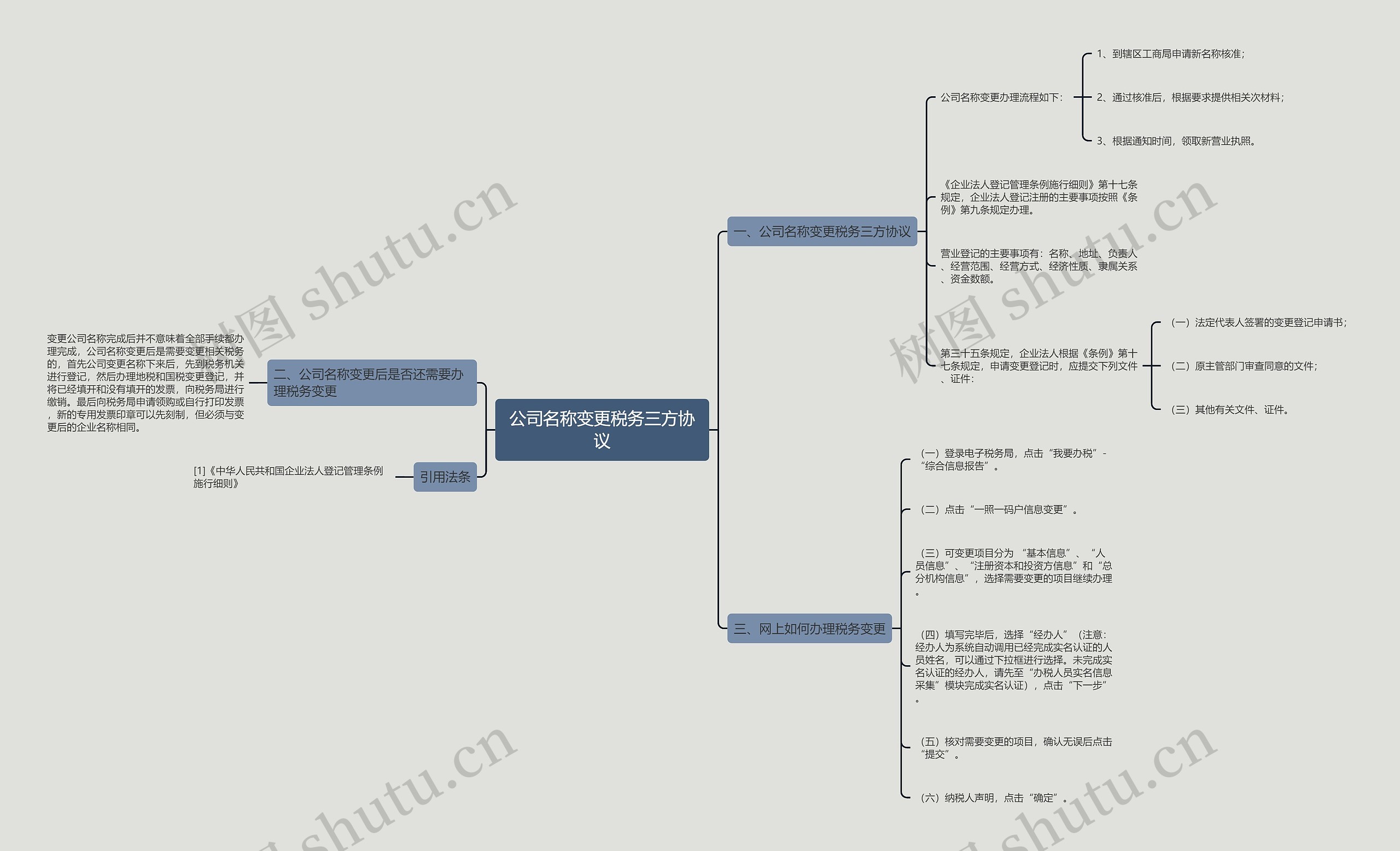 公司名称变更税务三方协议思维导图