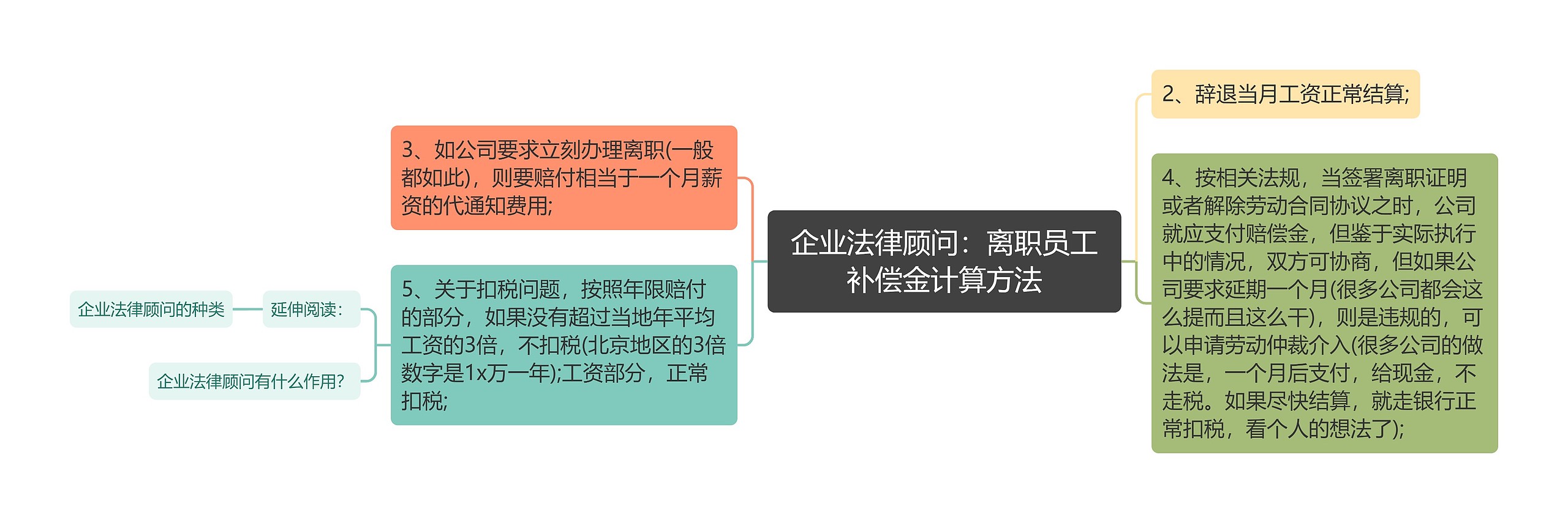 企业法律顾问：离职员工补偿金计算方法