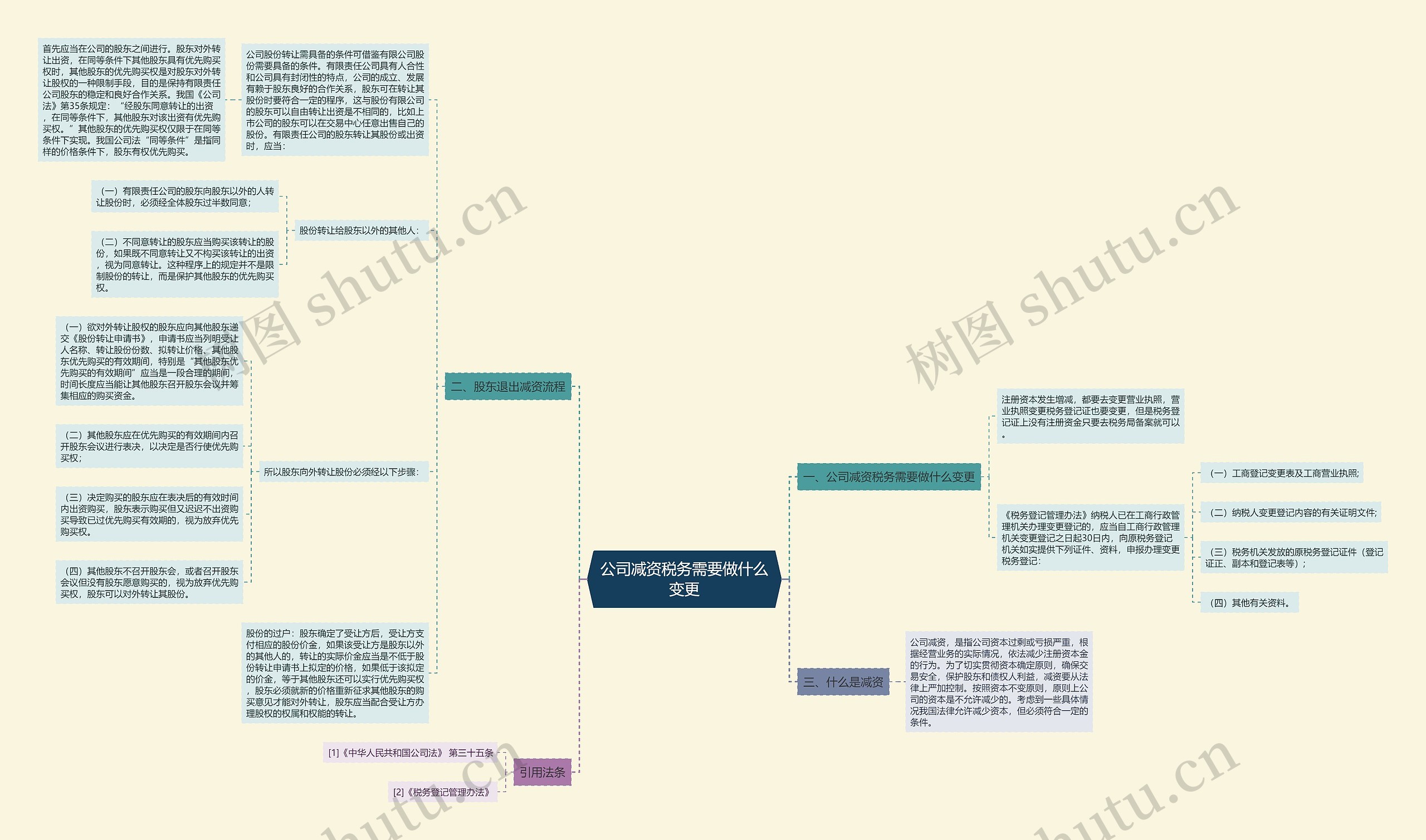 公司减资税务需要做什么变更思维导图