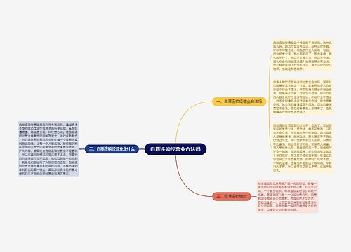 自愿连锁经营业合法吗