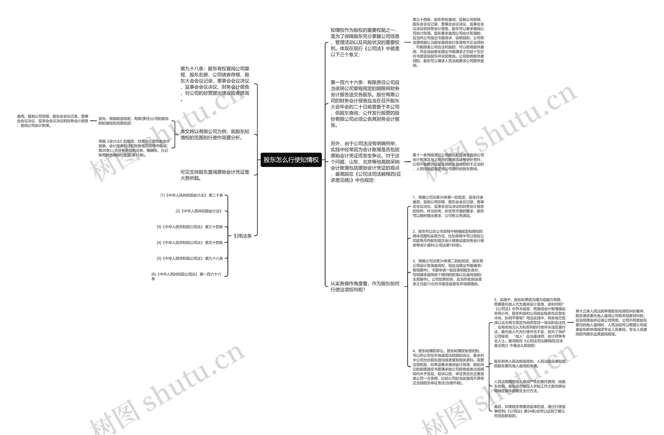 股东怎么行使知情权思维导图