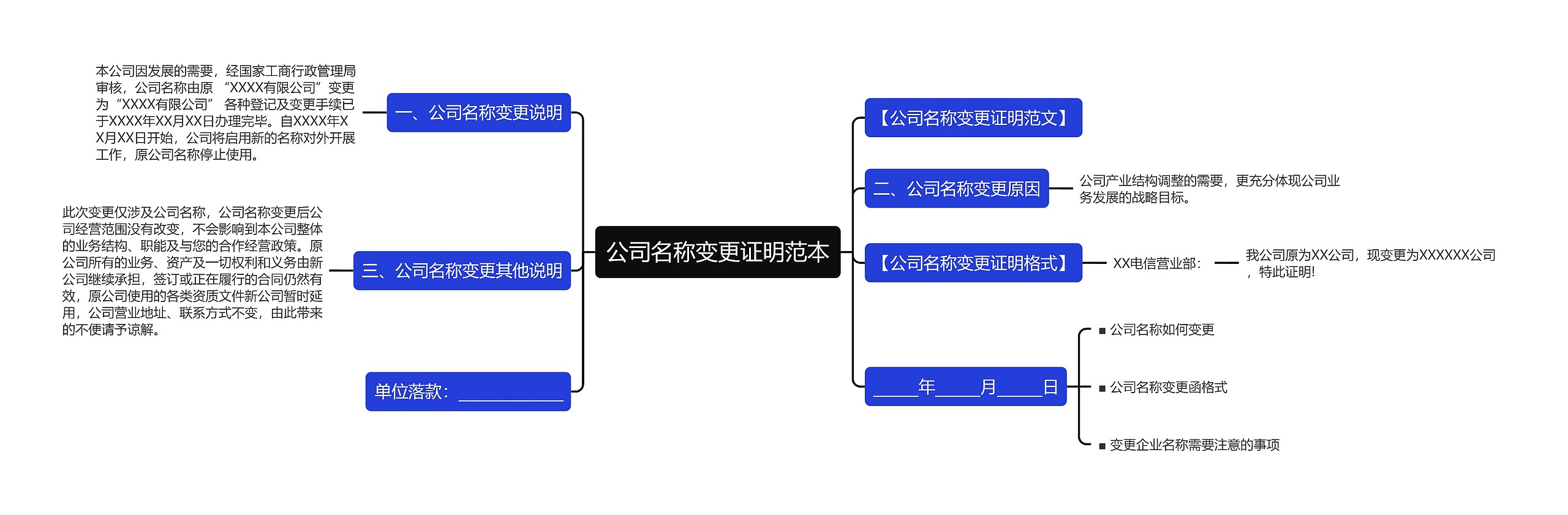 公司名称变更证明范本思维导图