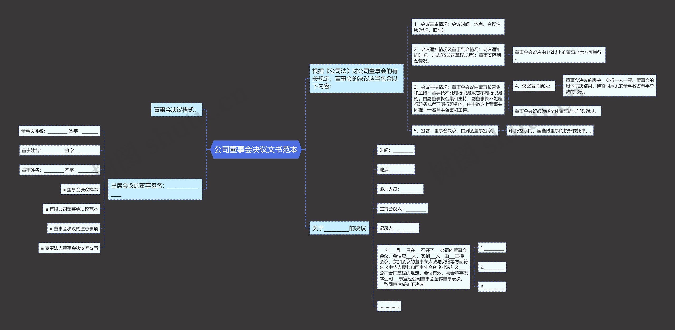 公司董事会决议文书范本思维导图