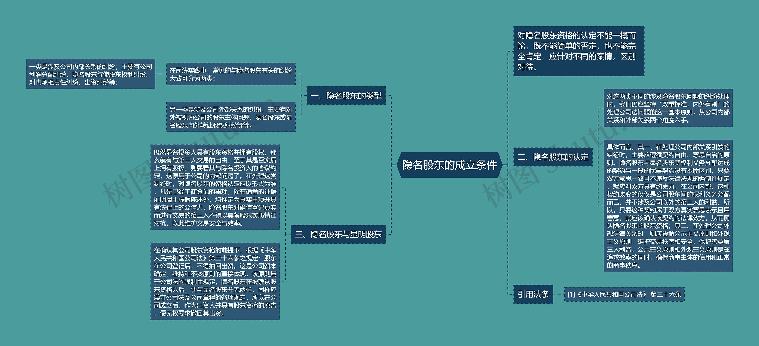 隐名股东的成立条件