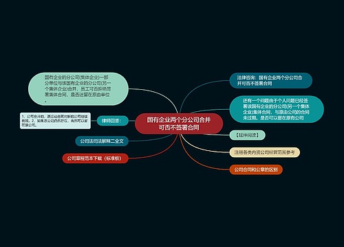 国有企业两个分公司合并可否不签署合同