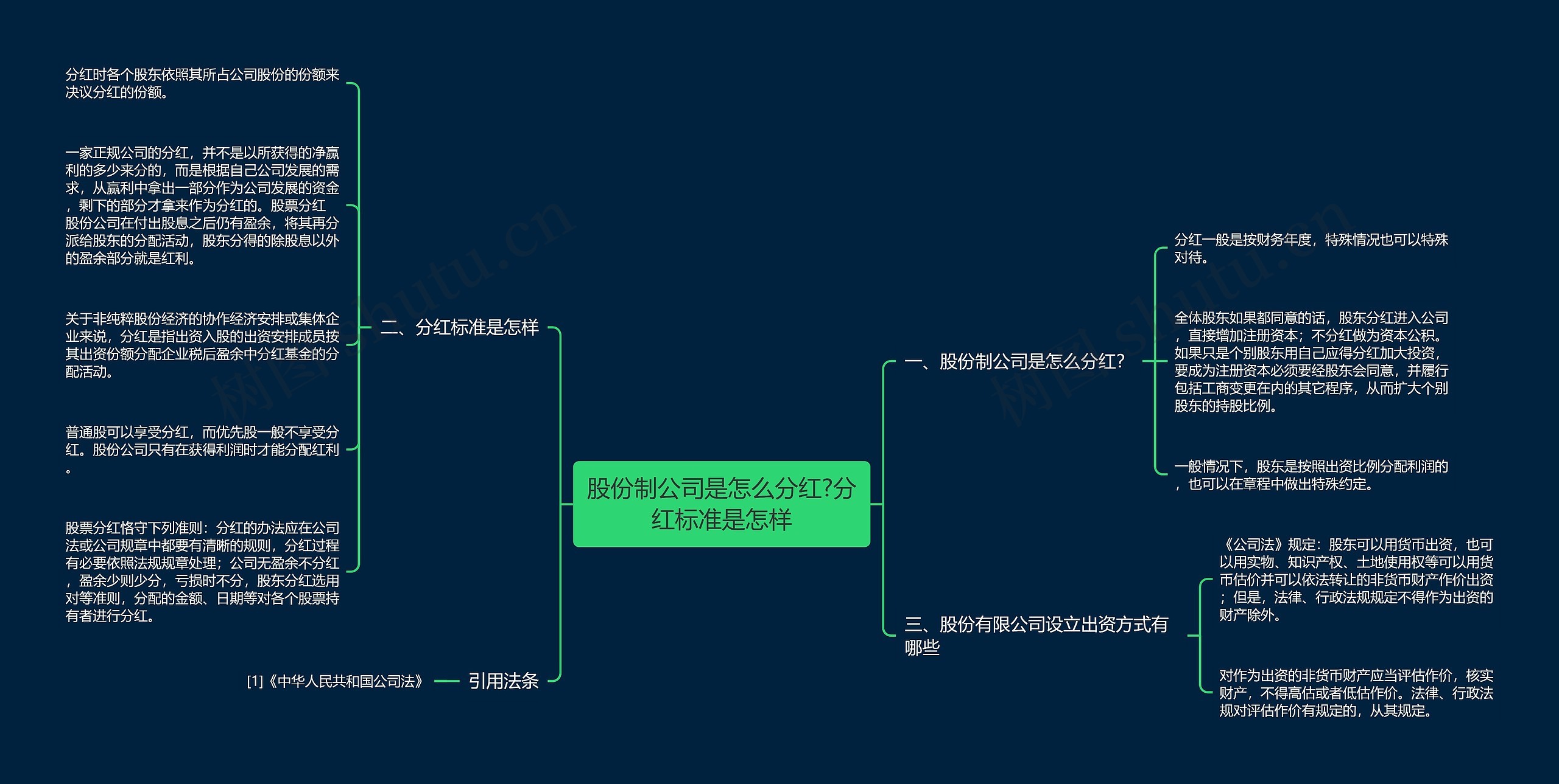 股份制公司是怎么分红?分红标准是怎样思维导图