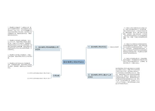 股份有限公司如何设立
