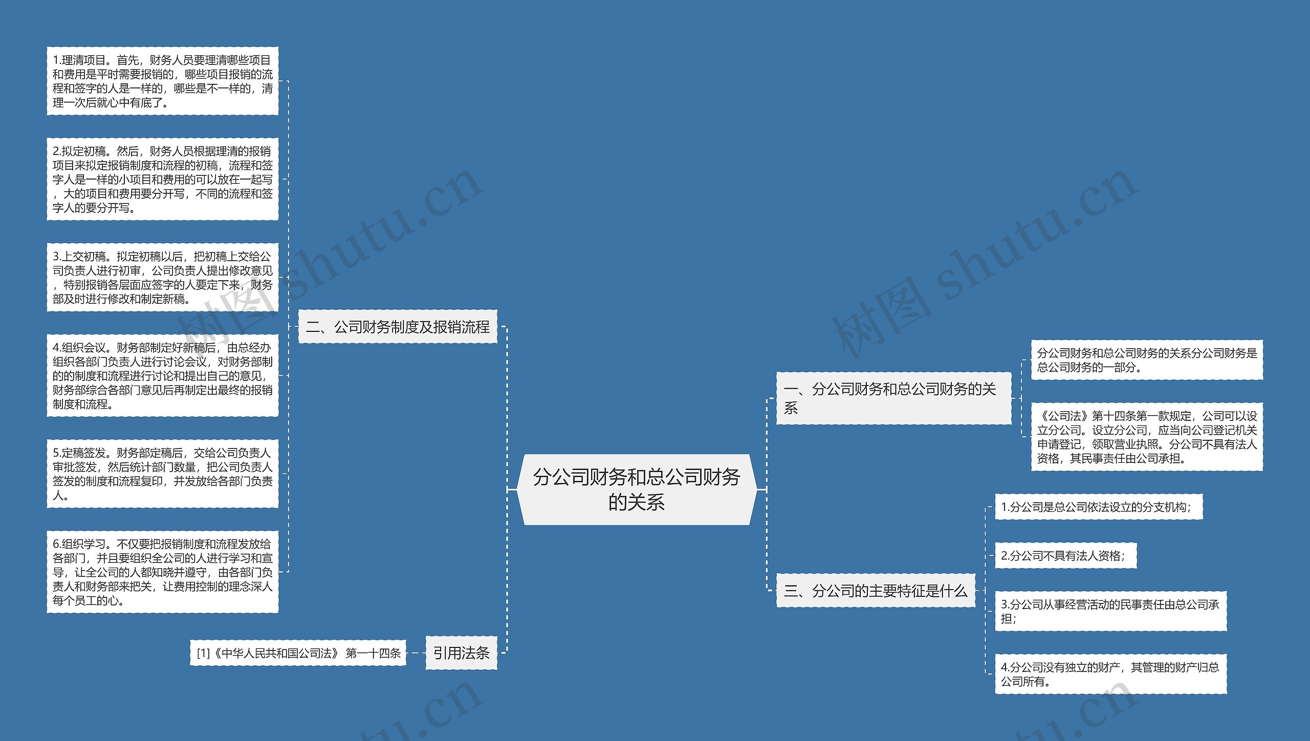 分公司财务和总公司财务的关系思维导图