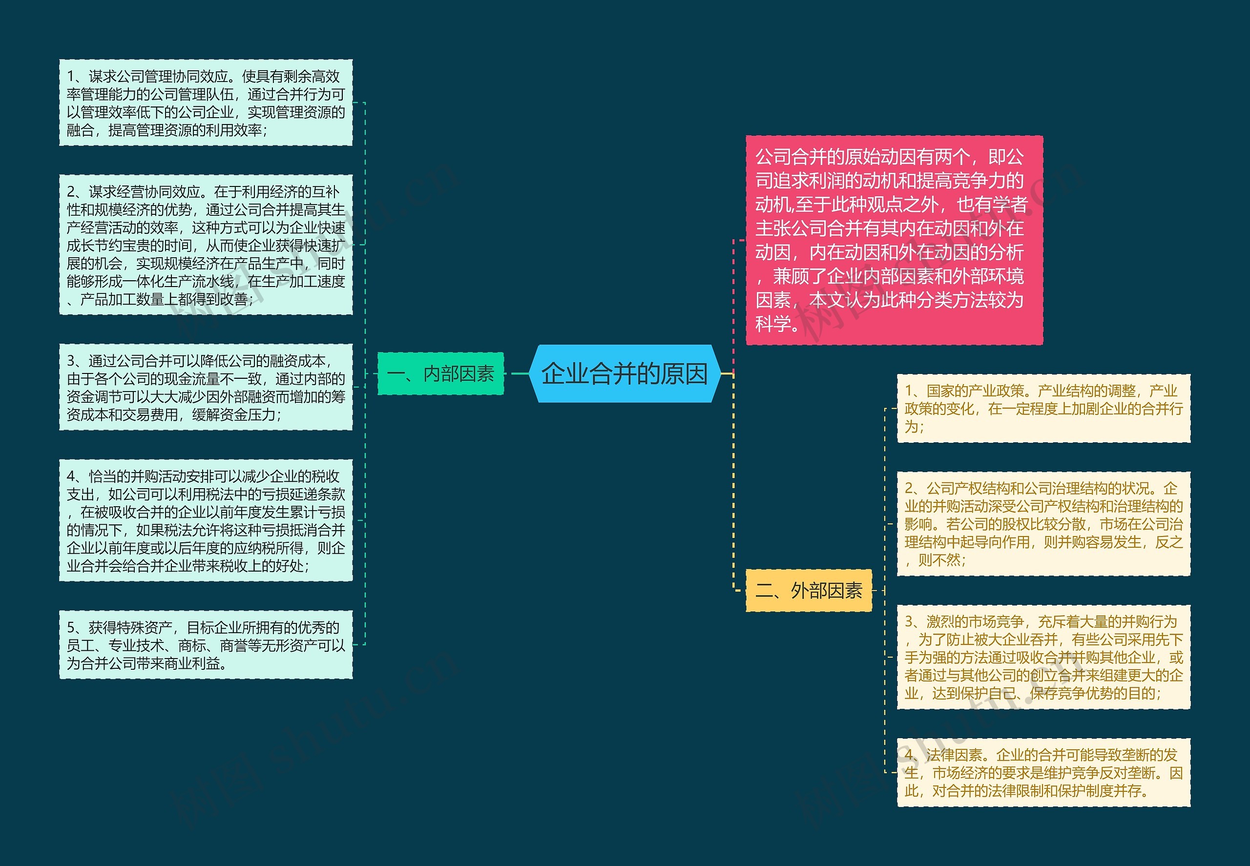 企业合并的原因思维导图