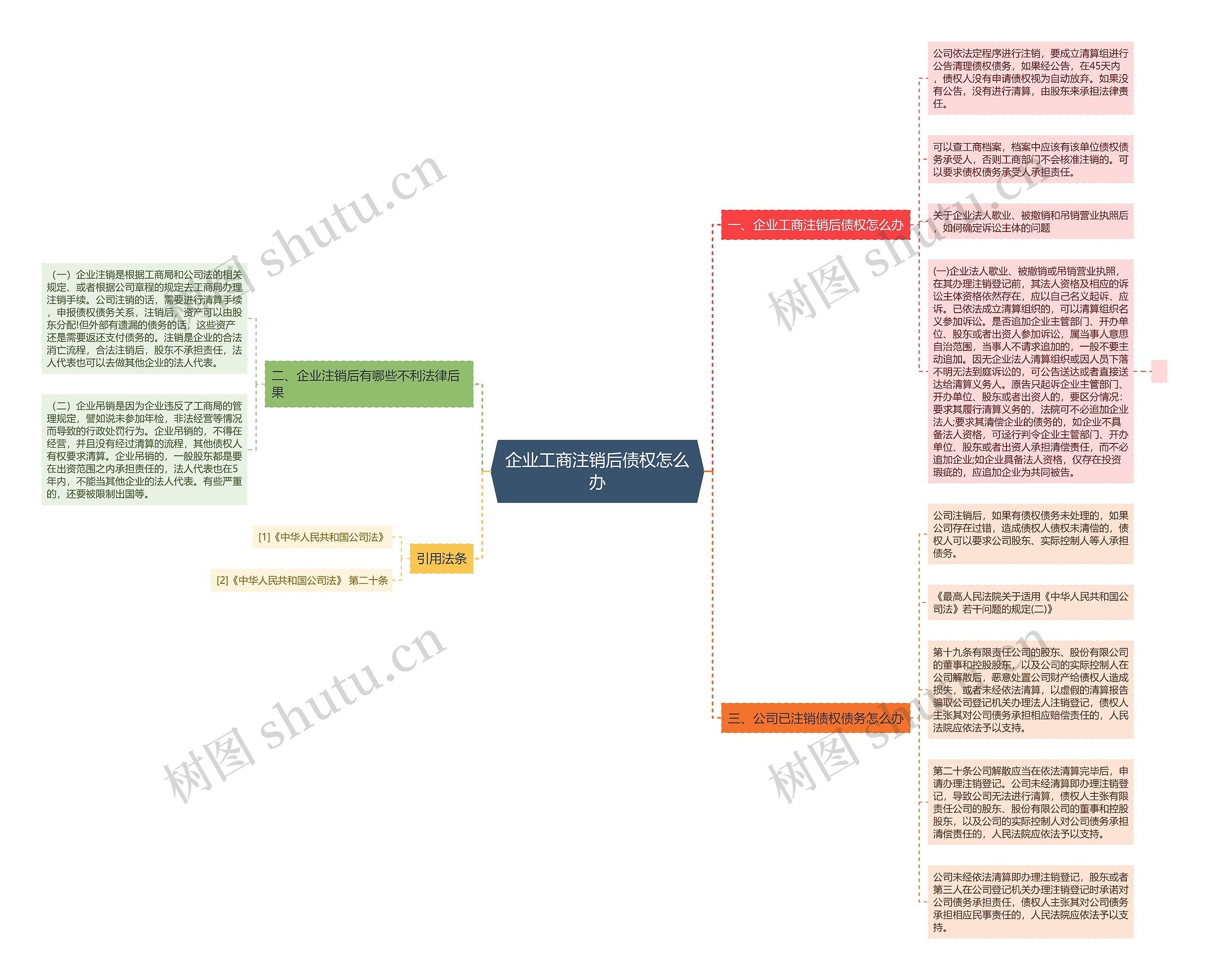 企业工商注销后债权怎么办 企业工商注销后债权怎么办