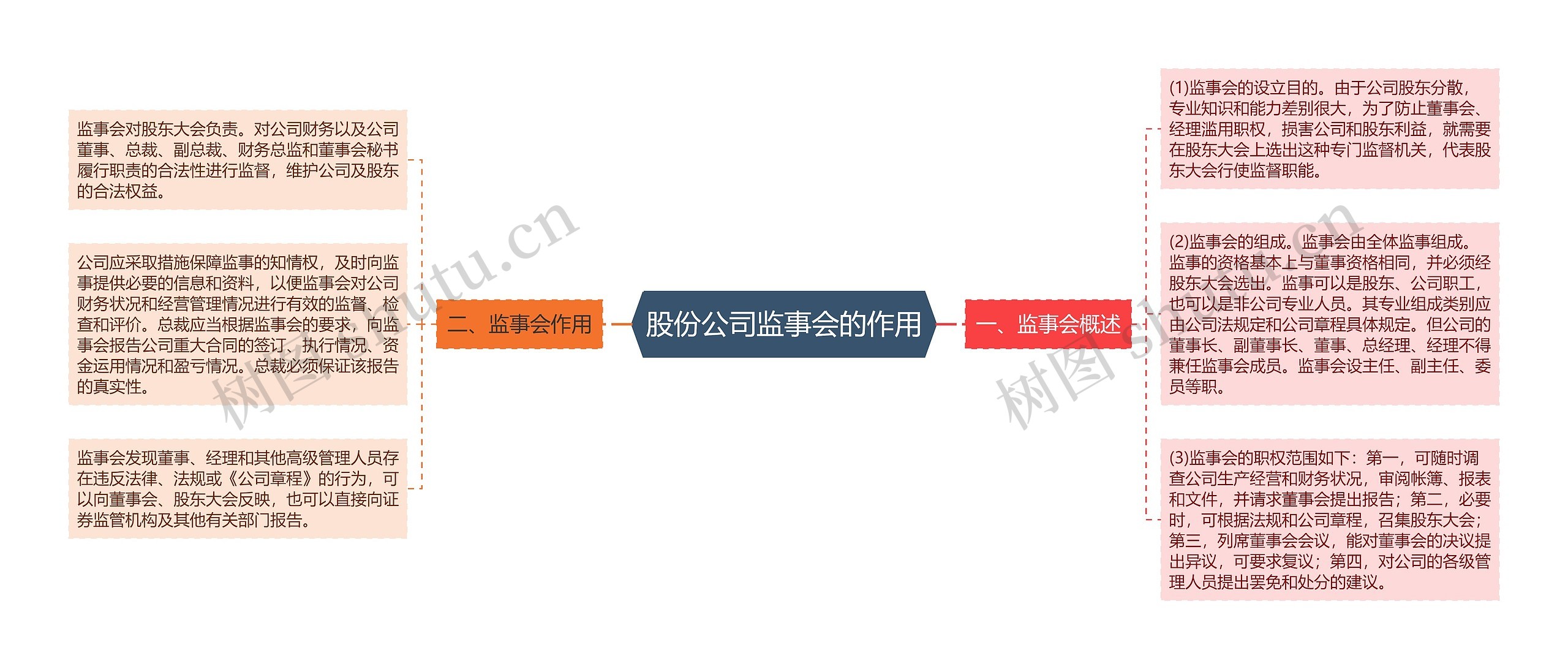 股份公司监事会的作用 股份公司监事会的作用