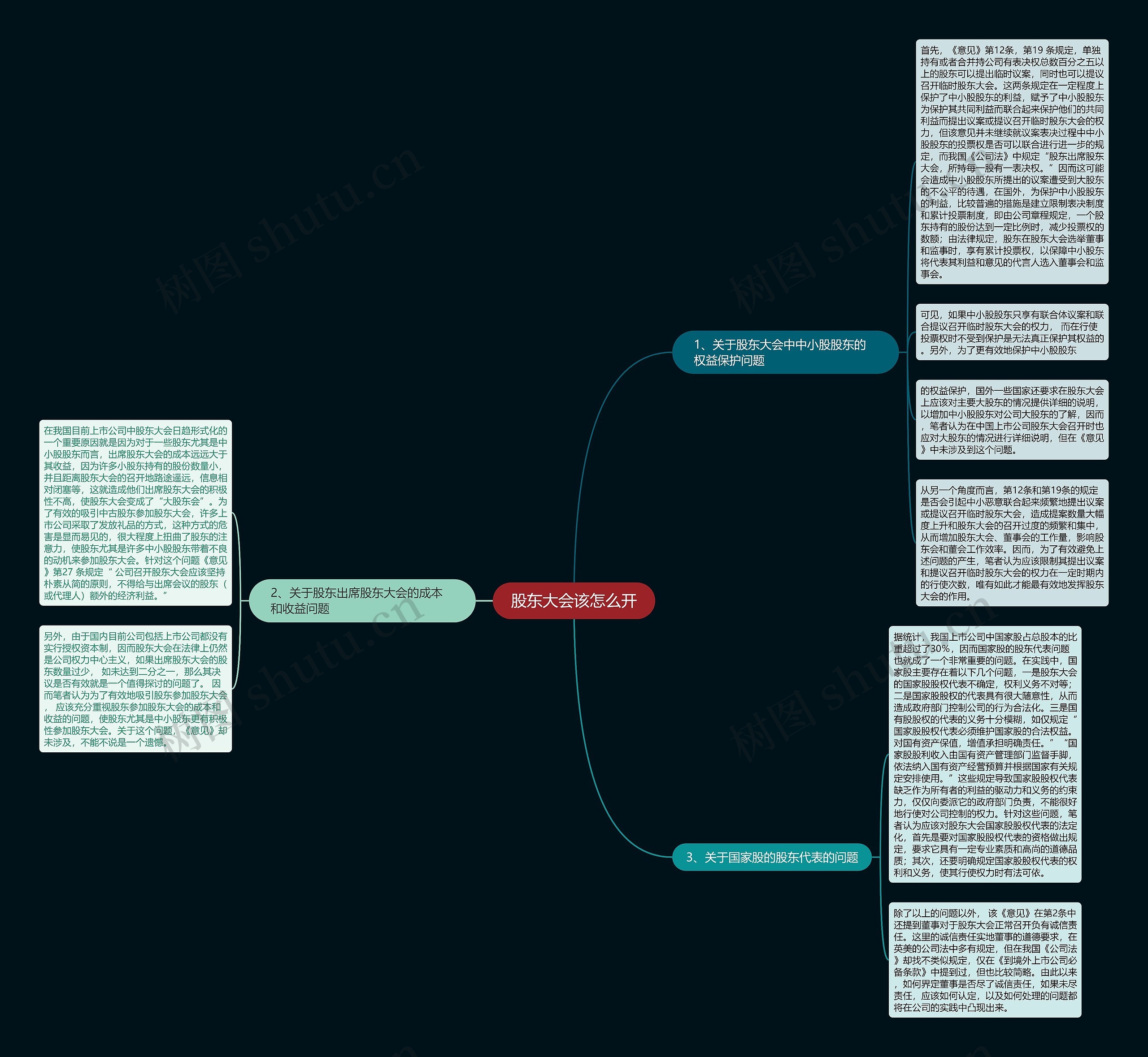 股东大会该怎么开 股东大会该怎么开
