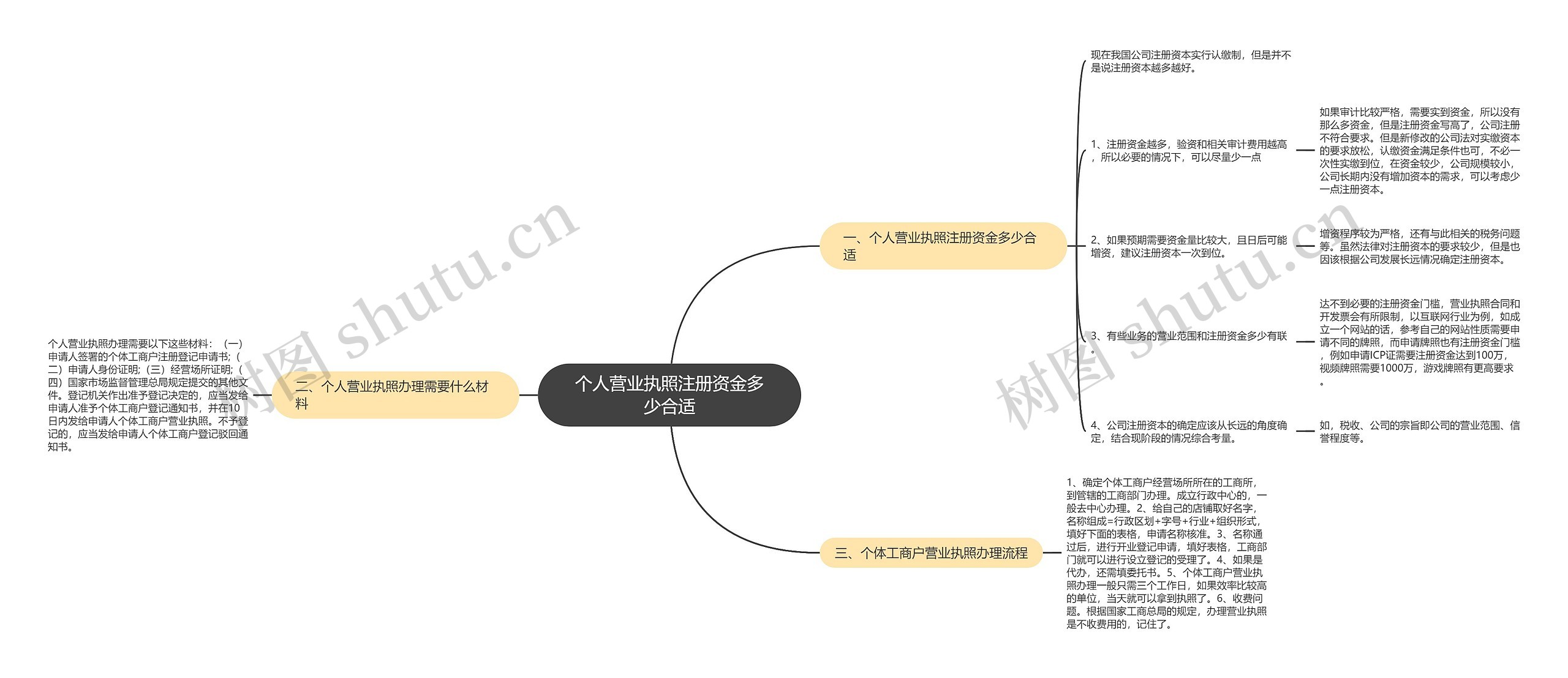 个人营业执照注册资金多少合适 个人营业执照注册资金多少合适