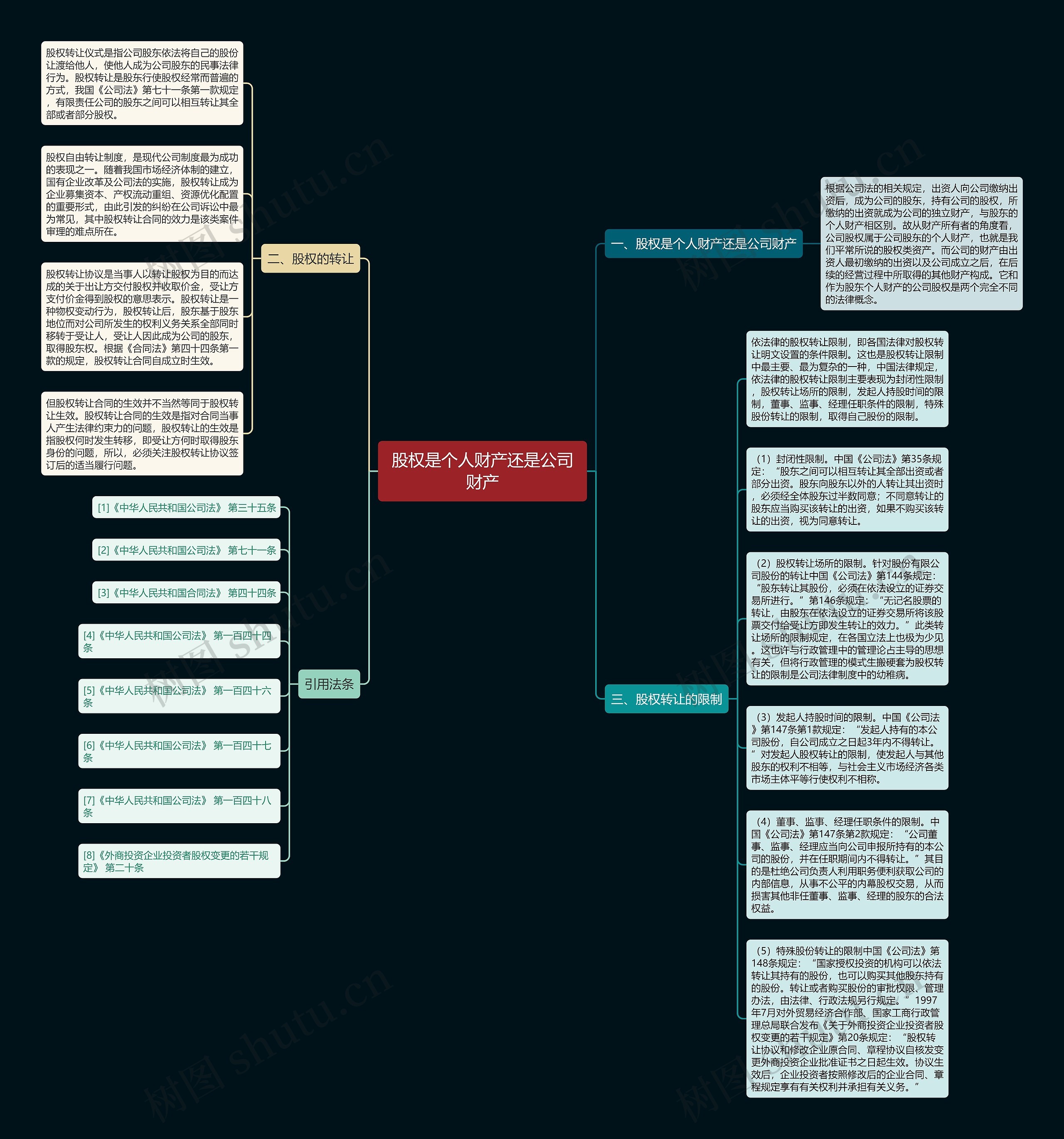 股权是个人财产还是公司财产思维导图