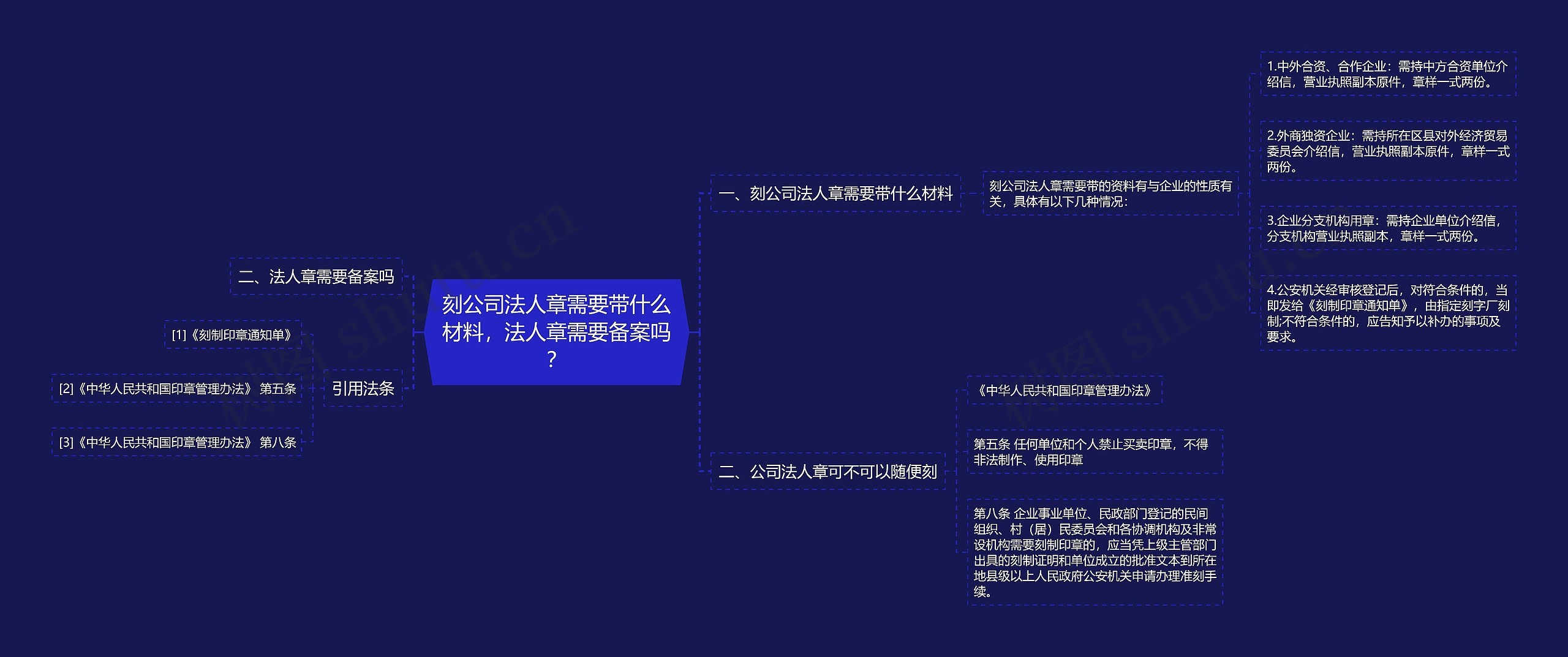 刻公司法人章需要带什么材料，法人章需要备案吗？