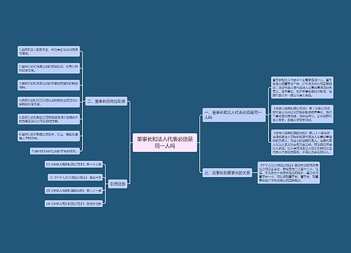 董事长和法人代表必须是同一人吗