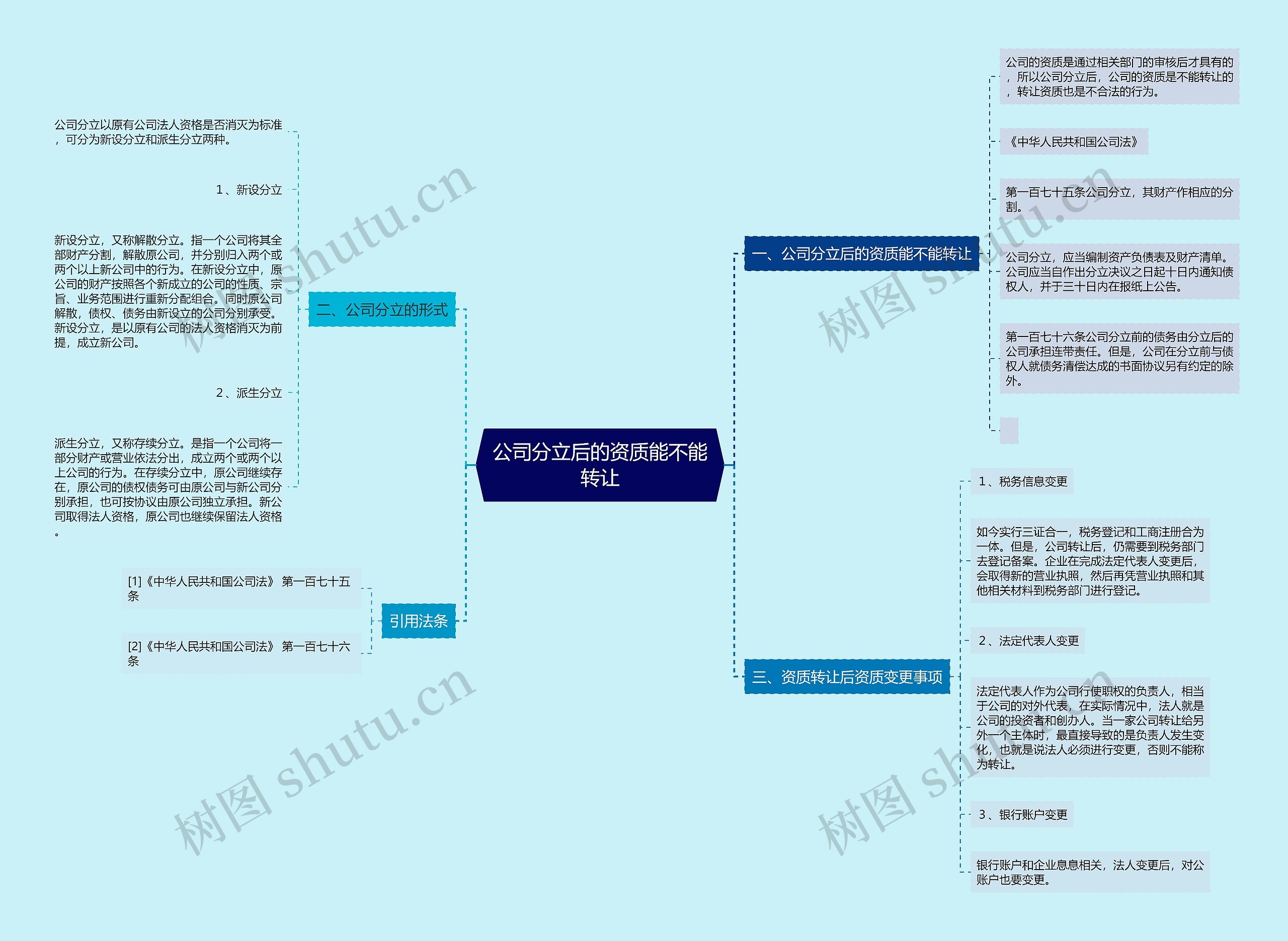 公司分立后的资质能不能转让