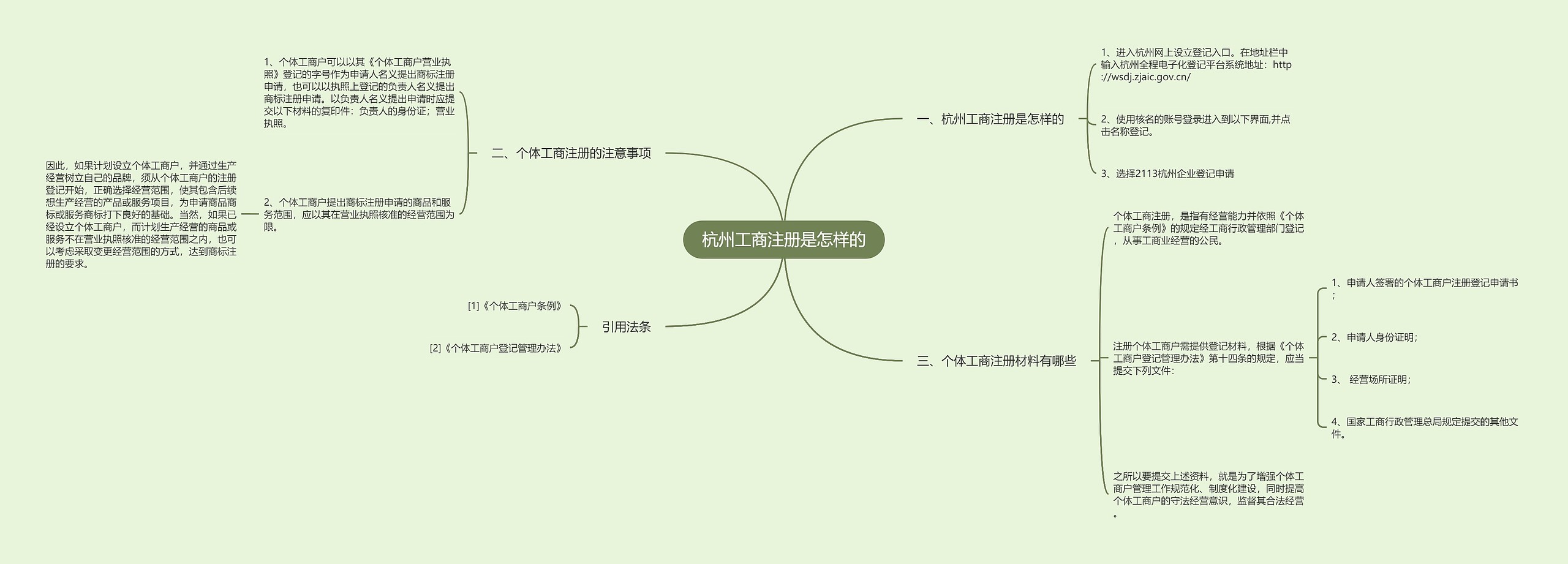 杭州工商注册是怎样的