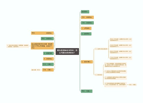 股东投资协议书范本：怎么写股东投资协议？