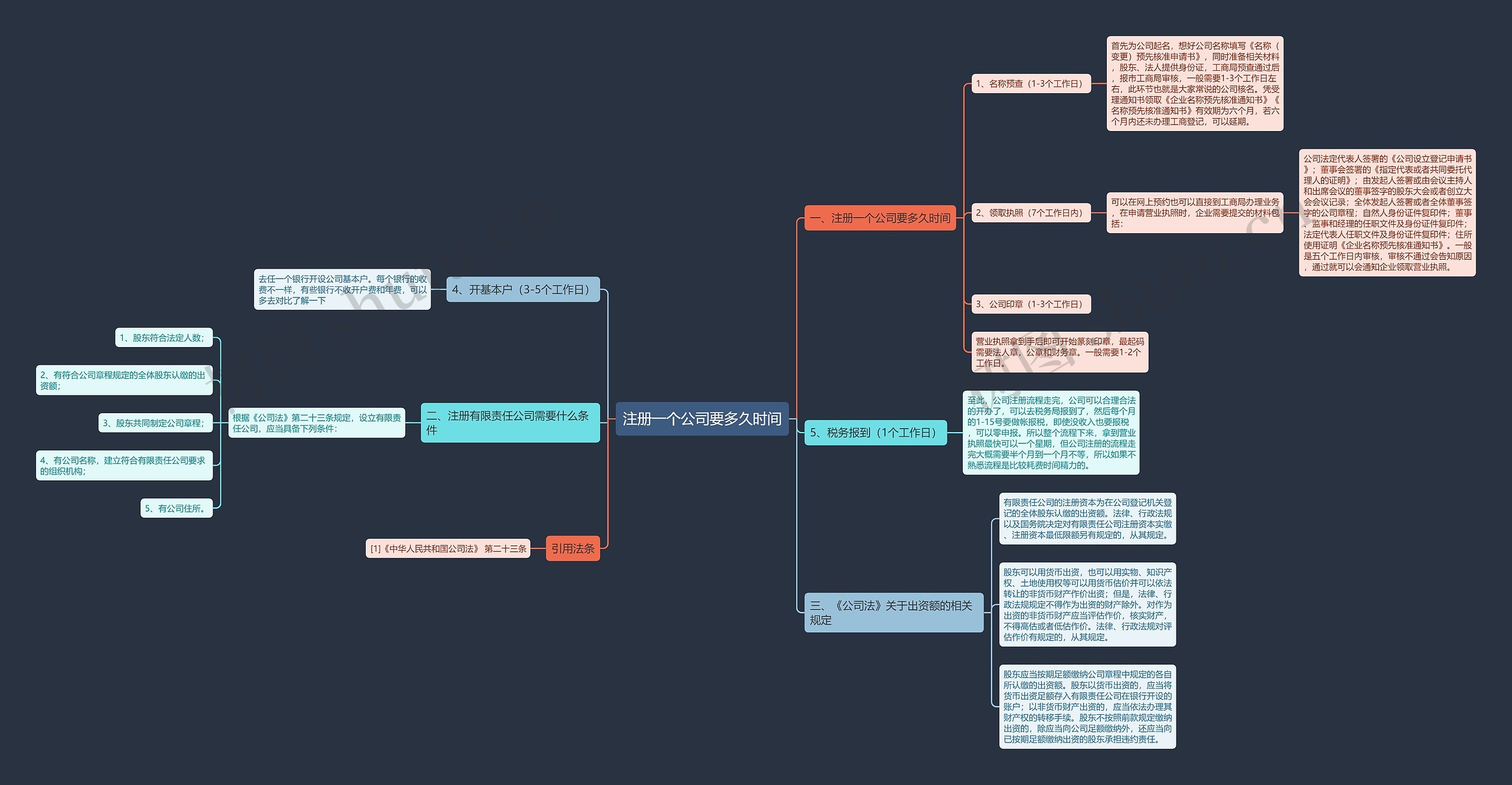 注册一个公司要多久时间 注册一个公司要多久时间