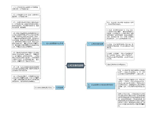 公司注册的流程