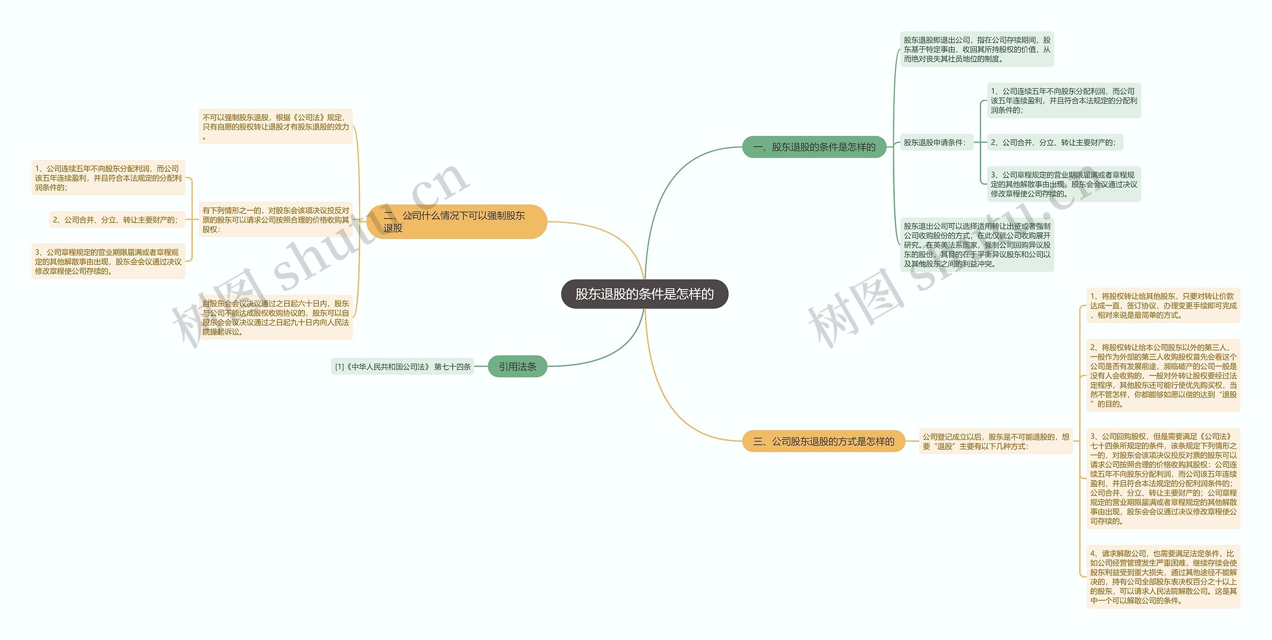 股东退股的条件是怎样的 股东退股的条件是怎样的