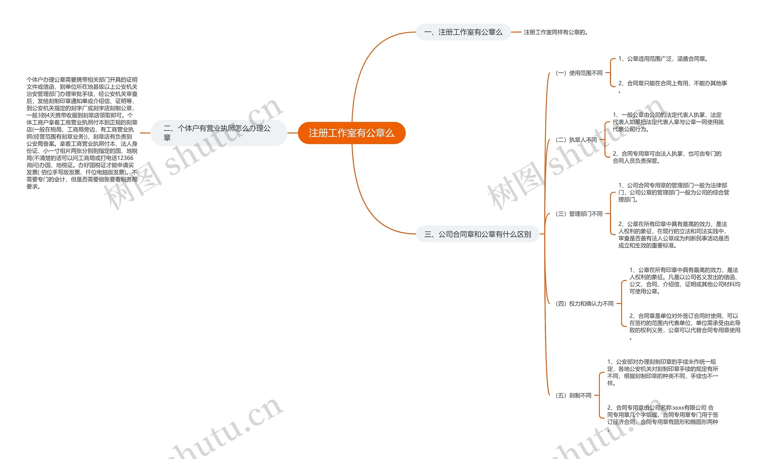 注册工作室有公章么