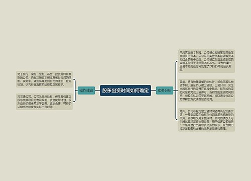 股东出资时间如何确定