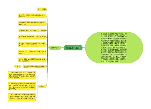 股权证书范本