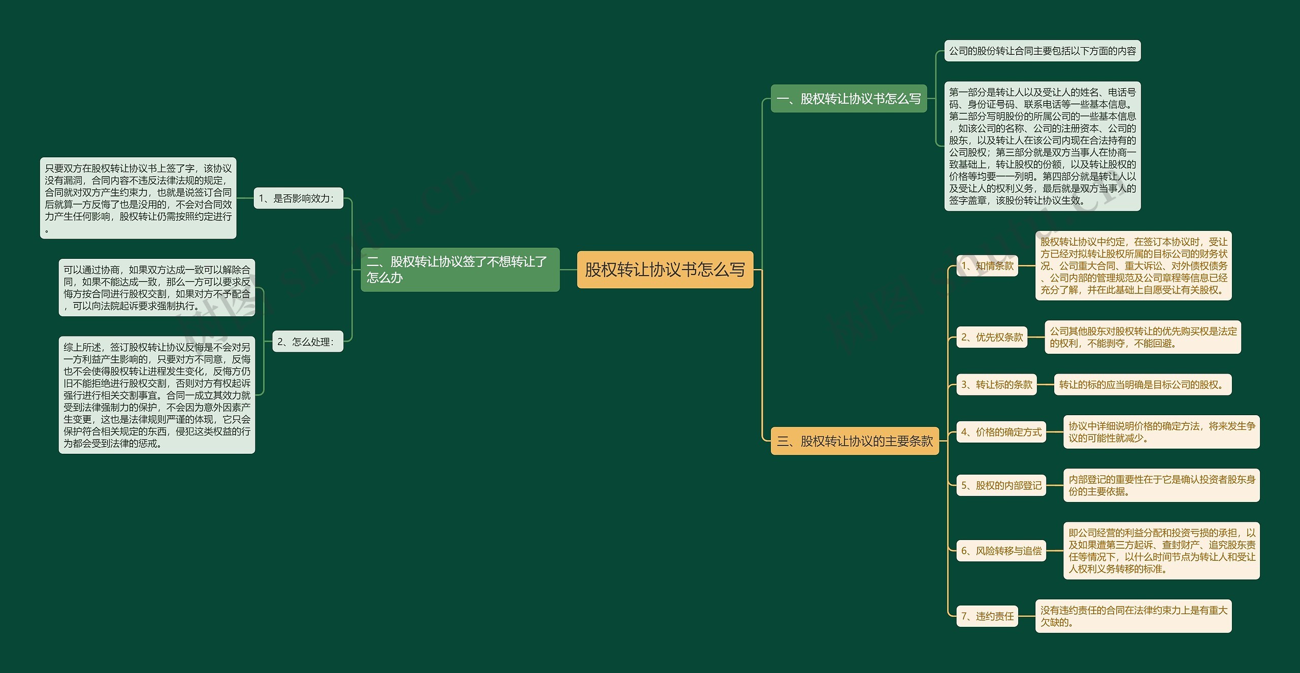 股权转让协议书怎么写 股权转让协议书怎么写
