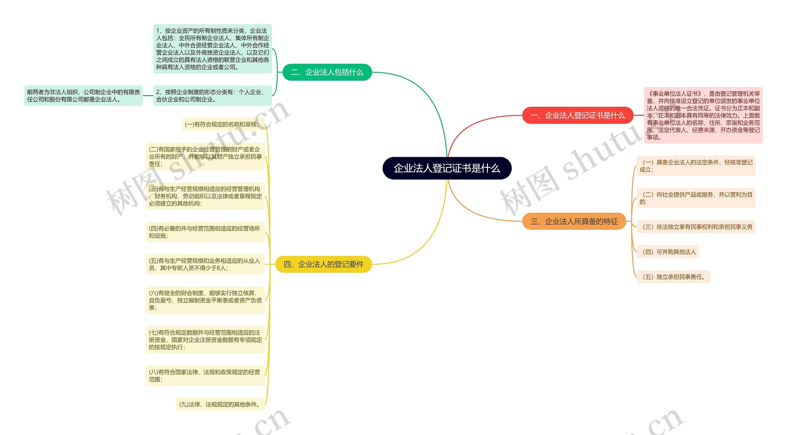 企业法人登记证书是什么