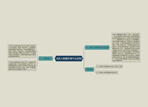 合伙人和股东有什么区别