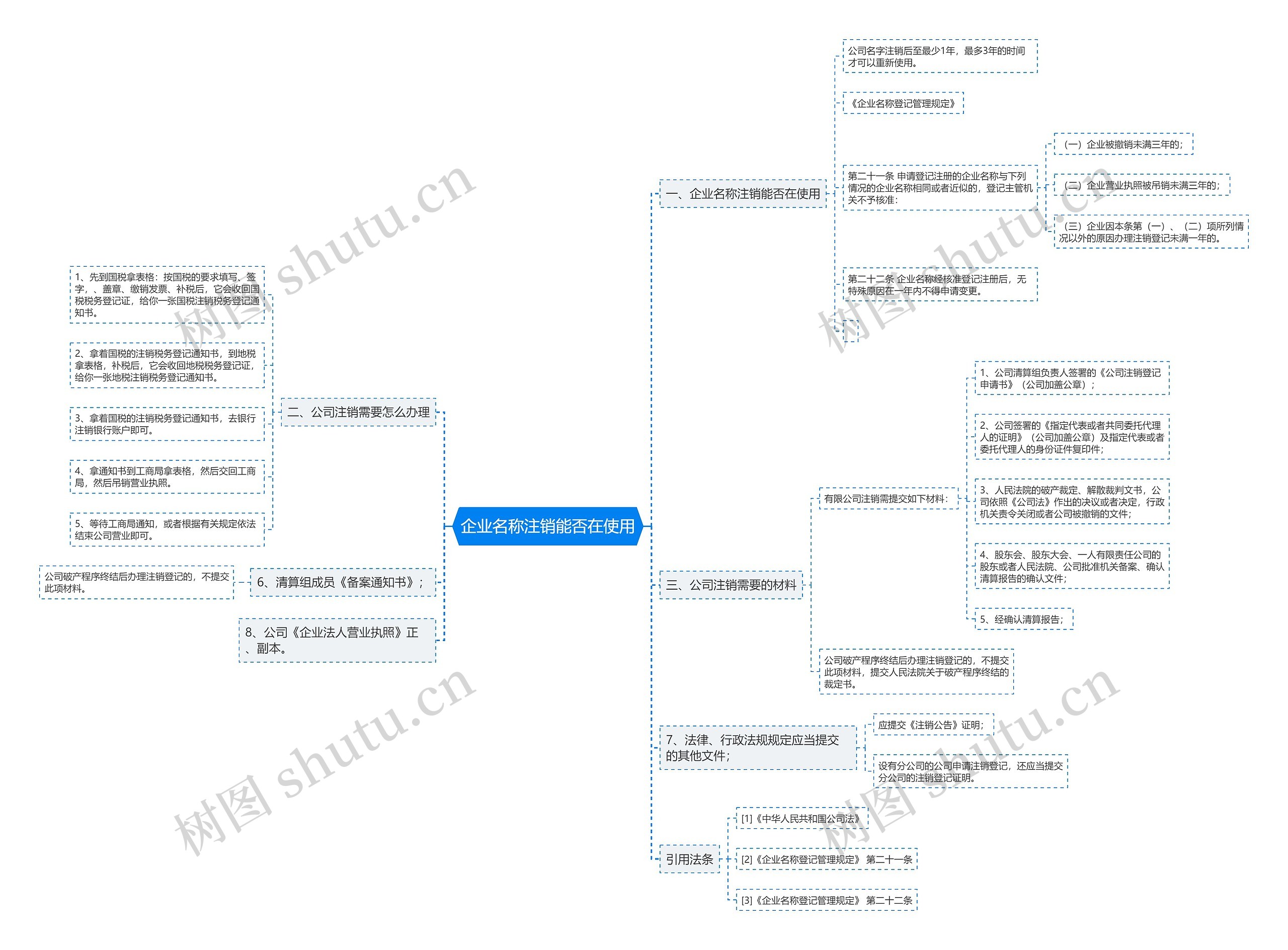 企业名称注销能否在使用思维导图