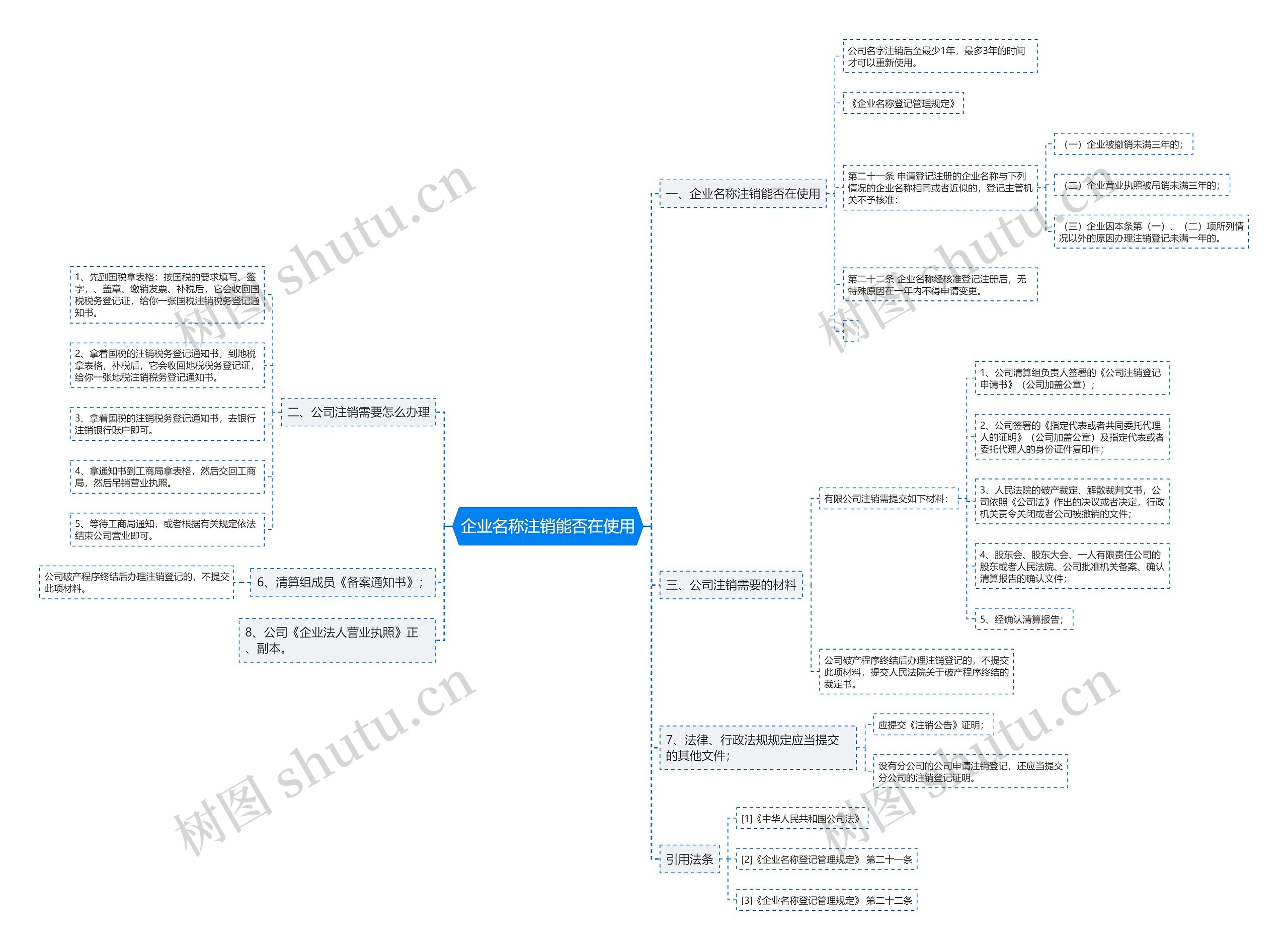 企业名称注销能否在使用 企业名称注销能否在使用