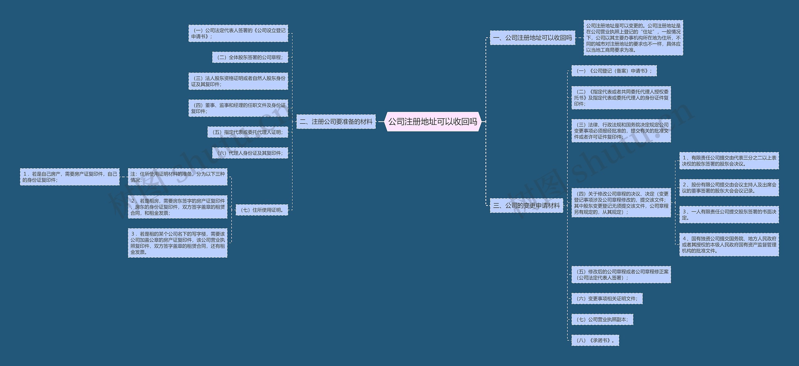 公司注册地址可以收回吗