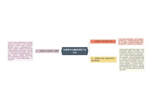 注册资本认缴时间到了怎么办